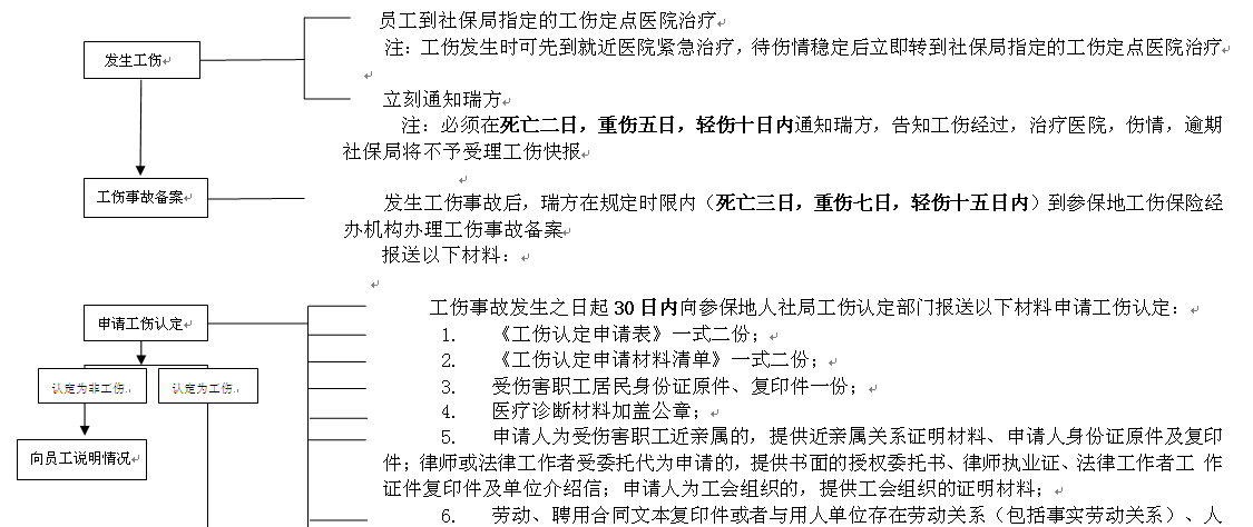 宜賓社保增減員申報辦理指南_社保報銷流程 第1張 宜賓社保增減員申報辦理指南_社保報銷流程 第1張