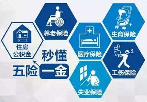 2018五險一金新規定你知道多少? 第1張 2018五險一金新規定你知道多少? 第1張