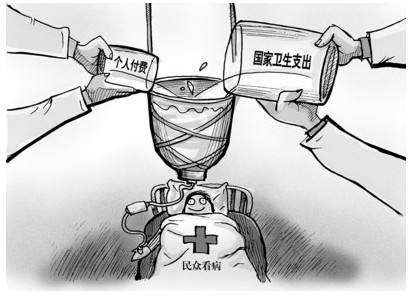 醫(yī)保報(bào)銷費(fèi)用怎么算？ 第1張