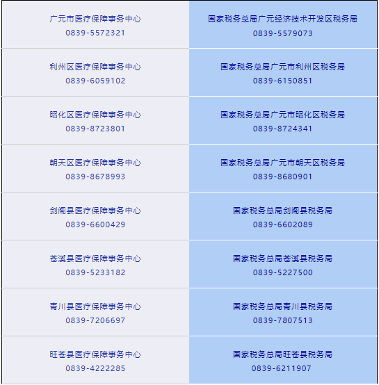 8月14日-31日廣元市醫(yī)保暫停繳費(fèi) 第1張 8月14日-31日廣元市醫(yī)保暫停繳費(fèi) 第1張