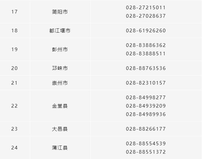 所有參保人,成都市各區(qū)(市)縣醫(yī)保經(jīng)辦機構(gòu)咨詢電話清單請收好! 第3張 所有參保人,成都市各區(qū)(市)縣醫(yī)保經(jīng)辦機構(gòu)咨詢電話清單請收好! 第3張