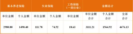 成都最新社保繳費(fèi)標(biāo)準(zhǔn)出爐！看看你每月繳多少？ 第4張
