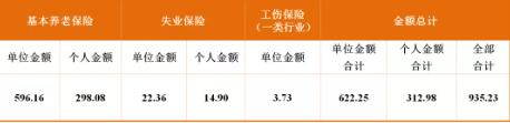 成都最新社保繳費(fèi)標(biāo)準(zhǔn)出爐！看看你每月繳多少？ 第3張