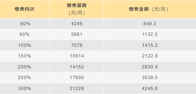 成都靈活就業人員怎么參保？ 第1張